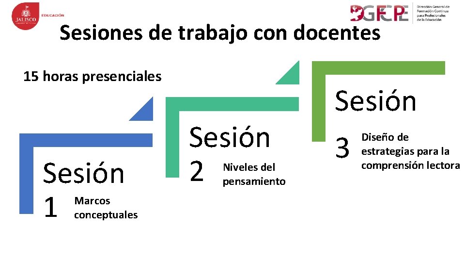 Sesiones de trabajo con docentes 15 horas presenciales Sesión 1 Marcos conceptuales Sesión 2