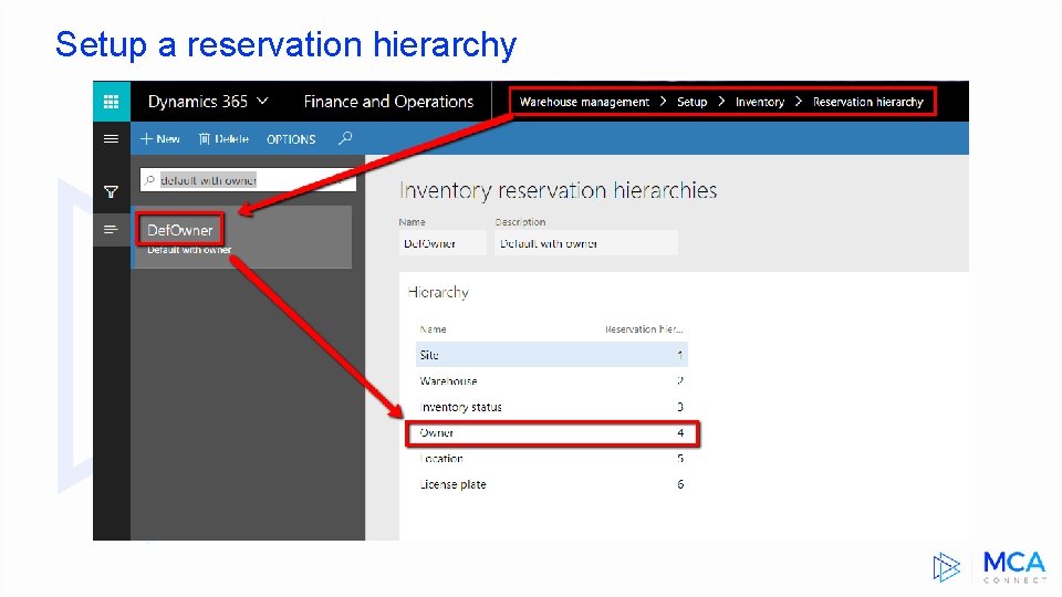 Setup a reservation hierarchy 
