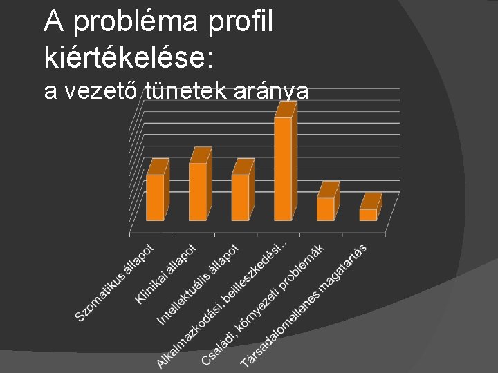 A probléma profil kiértékelése: a vezető tünetek aránya 