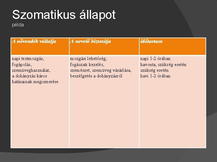 Szomatikus állapot példa A növendék vállalja A nevelő biztosítja időtartam napi testmozgás, fogápolás, szemüveghasználat,