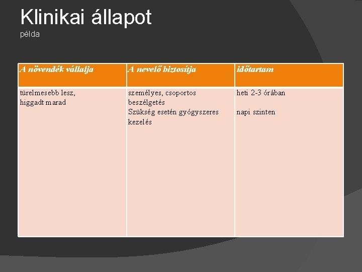 Klinikai állapot példa A növendék vállalja A nevelő biztosítja időtartam türelmesebb lesz, higgadt marad