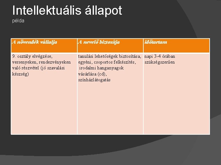 Intellektuális állapot példa A növendék vállalja A nevelő biztosítja időtartam 9. osztály elvégzése, versenyeken,