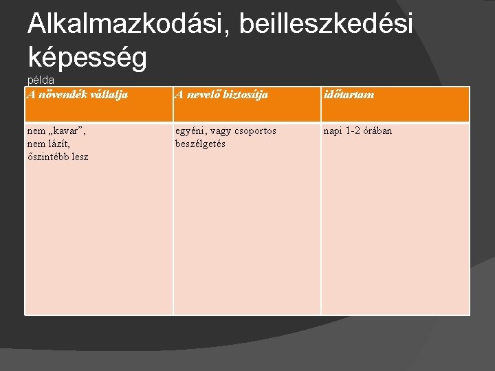 Alkalmazkodási, beilleszkedési képesség példa A növendék vállalja A nevelő biztosítja időtartam nem „kavar”, nem