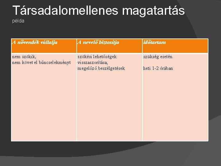 Társadalomellenes magatartás példa A növendék vállalja A nevelő biztosítja időtartam nem szökik, nem követ