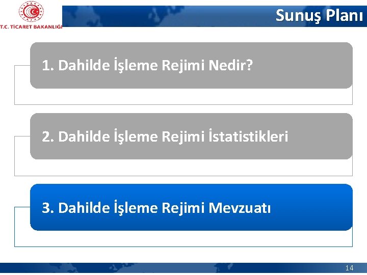 Sunuş Planı 1. Dahilde İşleme Rejimi Nedir? 2. Dahilde İşleme Rejimi İstatistikleri 3. Dahilde