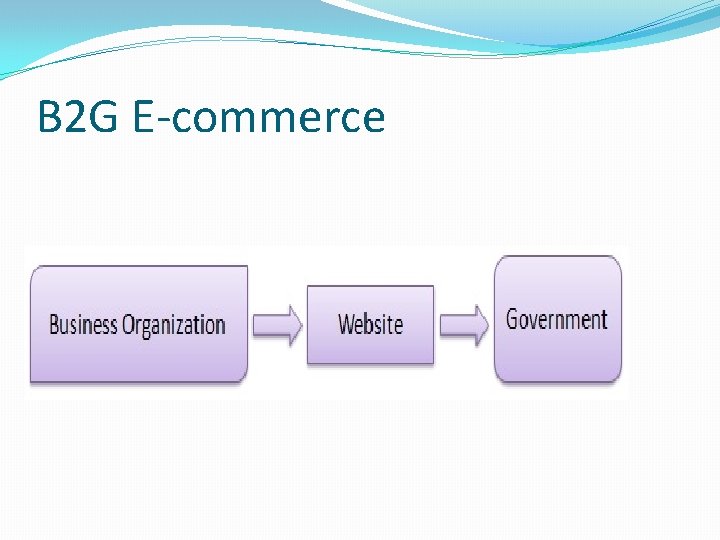 B 2 G E-commerce 