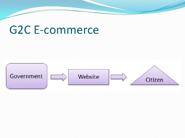 G 2 C E-commerce 