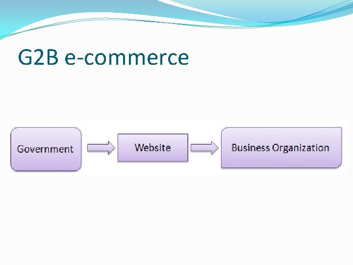 G 2 B e-commerce 