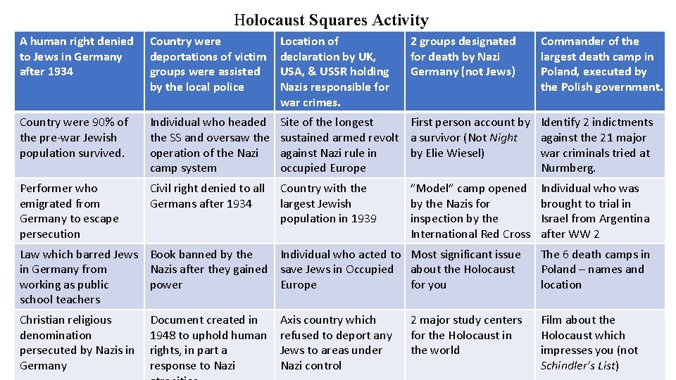 Holocaust Squares Activity A human right denied to Jews in Germany after 1934 Country