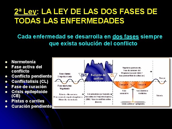 2ª Ley: LA LEY DE LAS DOS FASES DE TODAS LAS ENFERMEDADES Cada enfermedad