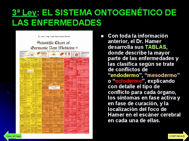 3ª Ley: EL SISTEMA ONTOGENÉTICO DE LAS ENFERMEDADES l Volver a 5 leyes Con