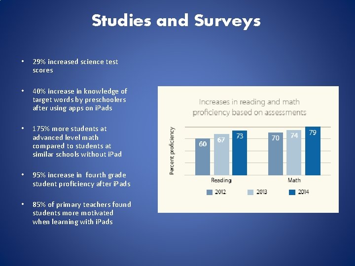 Studies and Surveys • 29% increased science test scores • 40% increase in knowledge