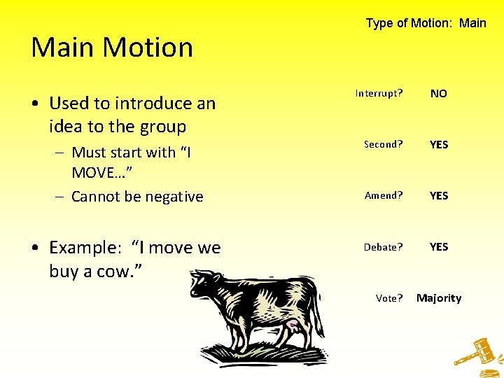 Main Motion • Used to introduce an idea to the group – Must start