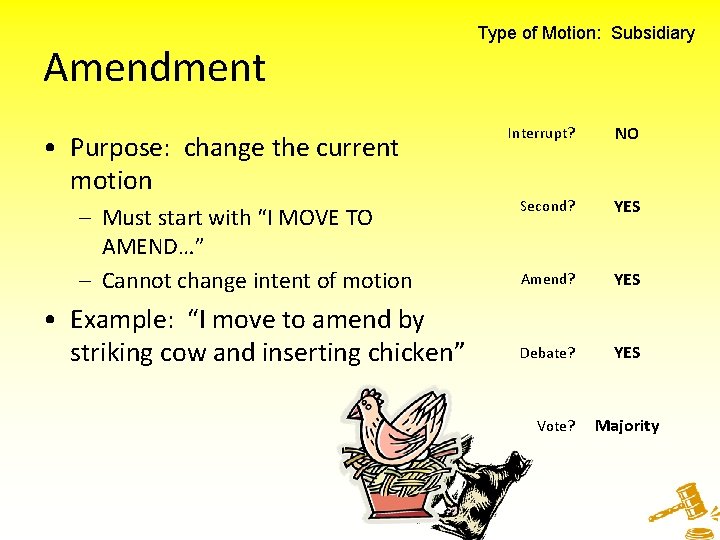 Amendment • Purpose: change the current motion – Must start with “I MOVE TO