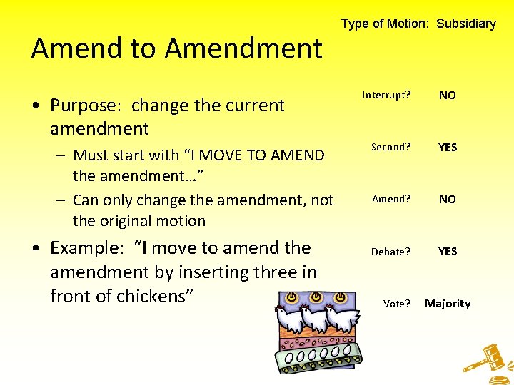 Amend to Amendment • Purpose: change the current amendment – Must start with “I