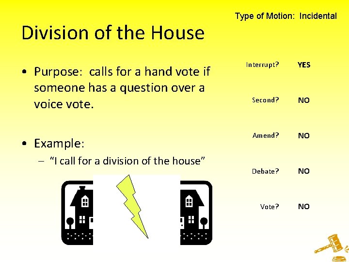 Division of the House • Purpose: calls for a hand vote if someone has