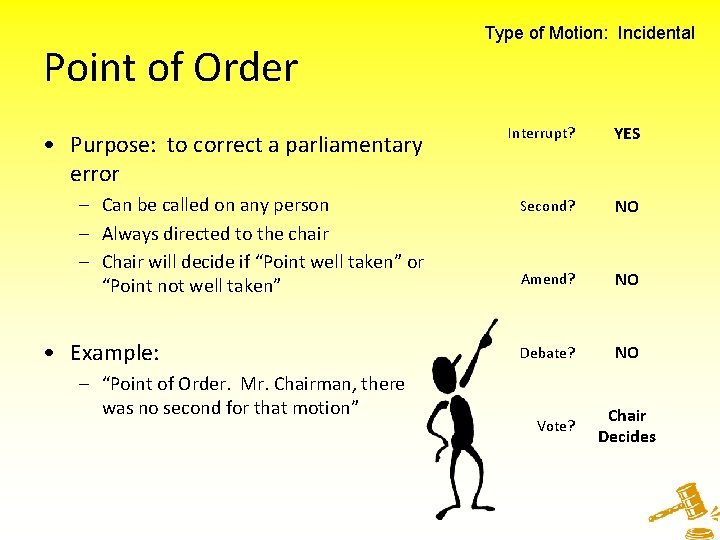 Point of Order Type of Motion: Incidental • Purpose: to correct a parliamentary error