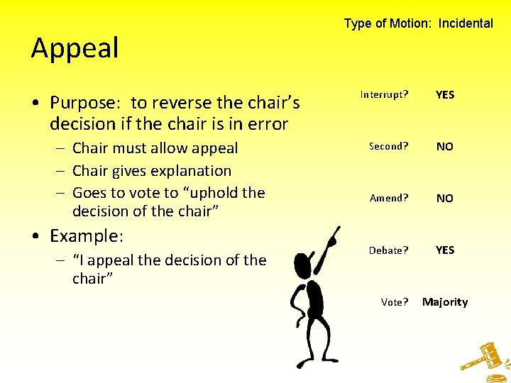 Appeal • Purpose: to reverse the chair’s decision if the chair is in error