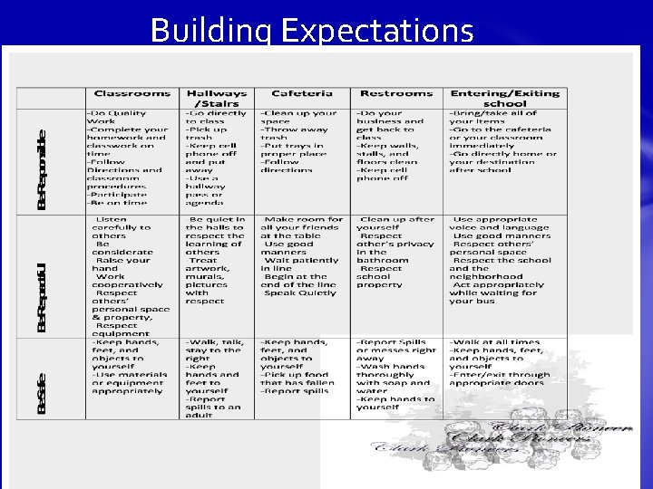 Building Expectations George Rogers Clark Pioneers People to know Principal