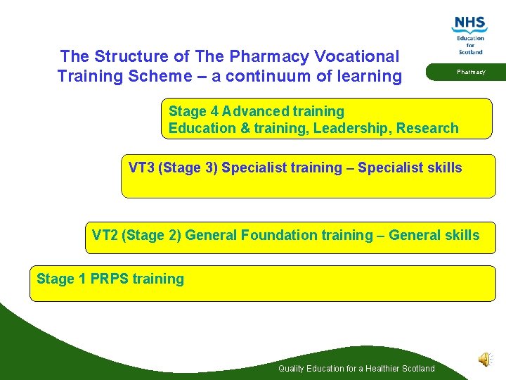 The Structure of The Pharmacy Vocational Training Scheme – a continuum of learning Pharmacy