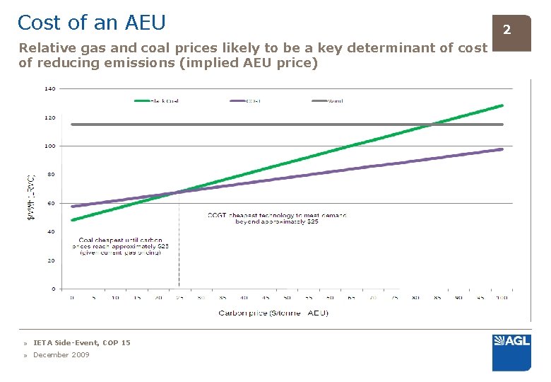 Cost of an AEU Relative gas and coal prices likely to be a key