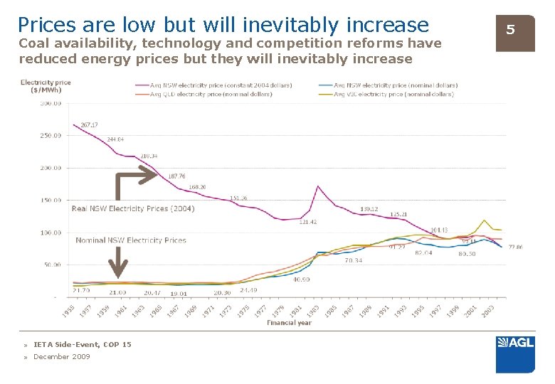 Prices are low but will inevitably increase Coal availability, technology and competition reforms have