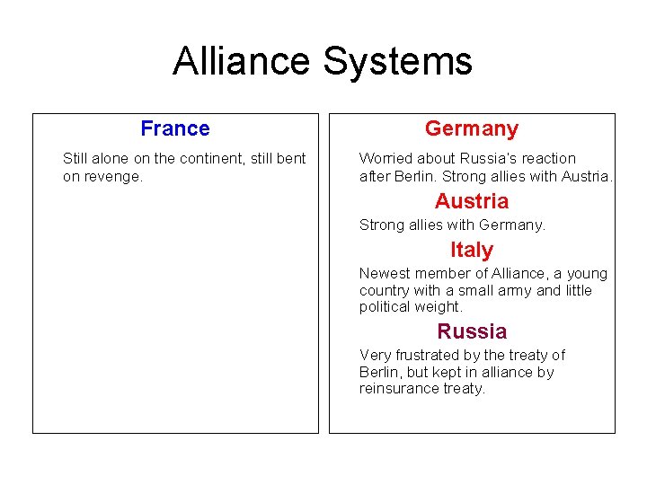 Alliance Systems France Still alone on the continent, still bent on revenge. Germany Worried