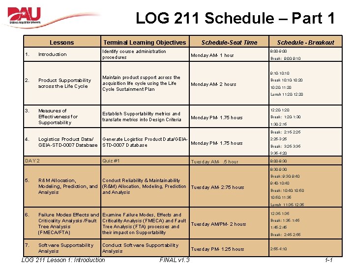 LOG 211 Schedule – Part 1 Lessons 1. 2. Terminal Learning Objectives Introduction Identify