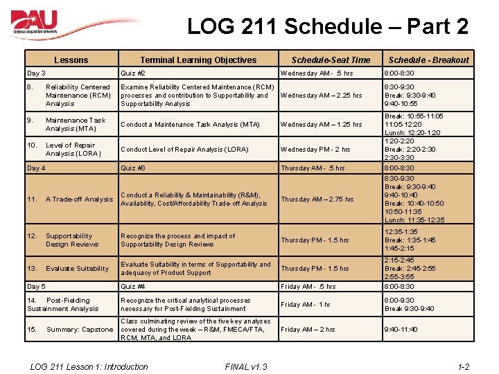 LOG 211 Schedule – Part 2 Lessons Day 3 Terminal Learning Objectives Schedule-Seat Time