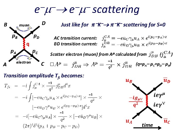  e B p. A A D muon electron scattering Just like for K