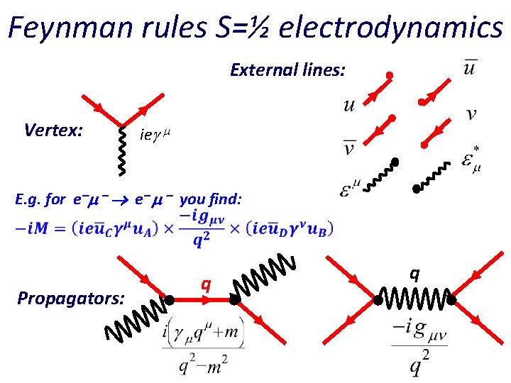 Feynman rules S=½ electrodynamics External lines: Vertex: ie E. g. for e e you