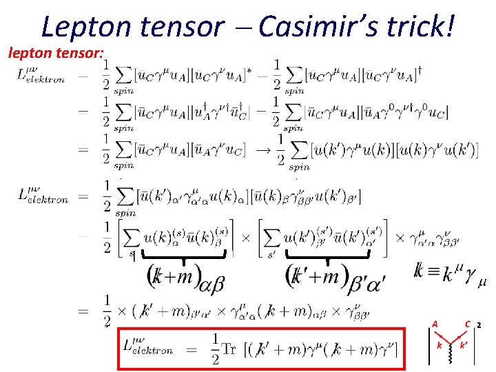 Lepton tensor Casimir’s trick! lepton tensor: 