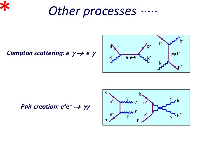 * Other processes p Compton scattering: e e k k e+ Pair creation: e+e