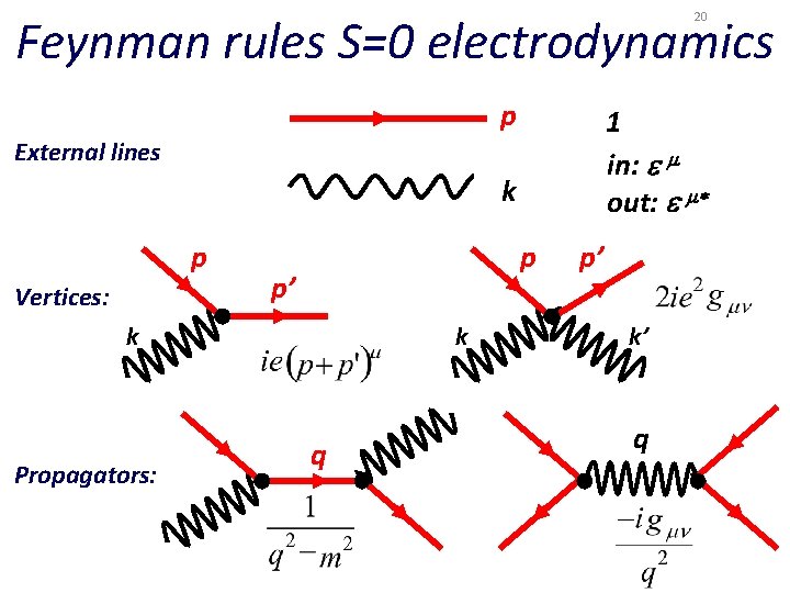 Feynman rules S=0 electrodynamics 20 p 1 in: out: External lines k p Vertices: