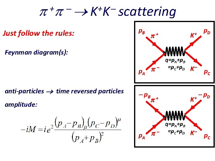  + + KK scattering Just follow the rules: p. B Feynman diagram(s): p.