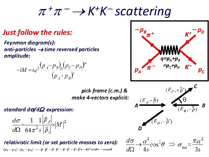  + + KK scattering Just follow the rules: p. B + Feynman diagram(s):