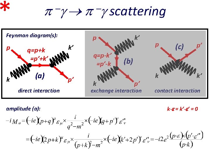 * Feynman diagram(s): p k q=p+k =p’+k’ (a) direct interaction amplitude (a): scattering p