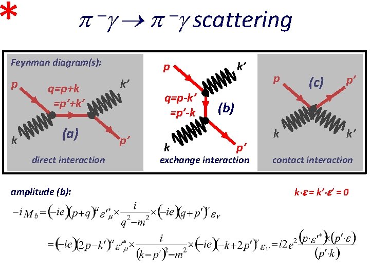 * Feynman diagram(s): p k q=p+k =p’+k’ (a) direct interaction amplitude (b): scattering p