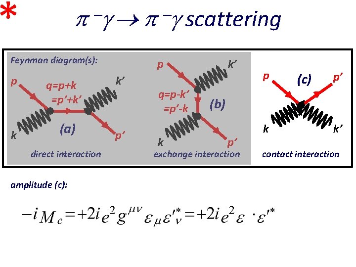 * Feynman diagram(s): p k q=p+k =p’+k’ (a) direct interaction amplitude (c): scattering p