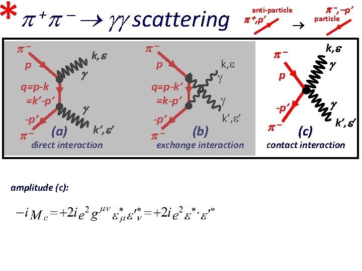 * + k, p q=p-k =k’-p’ scattering (a) k’, ’ direct interaction amplitude (c):