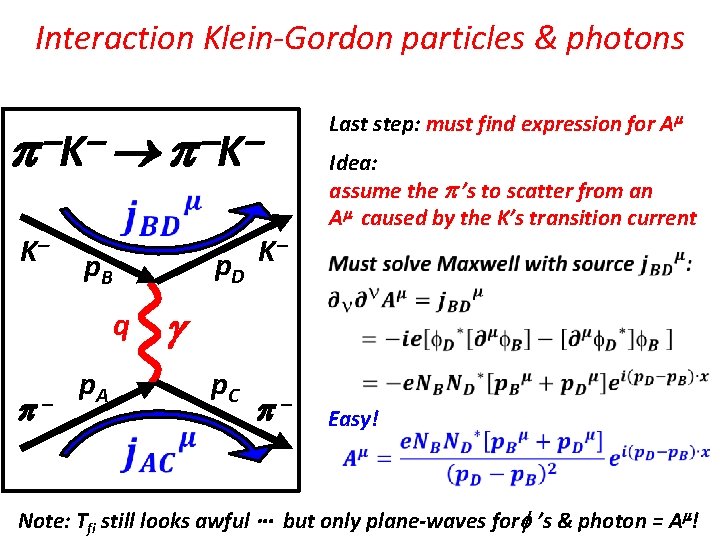 Interaction Klein-Gordon particles & photons K K K p. D p. B q K