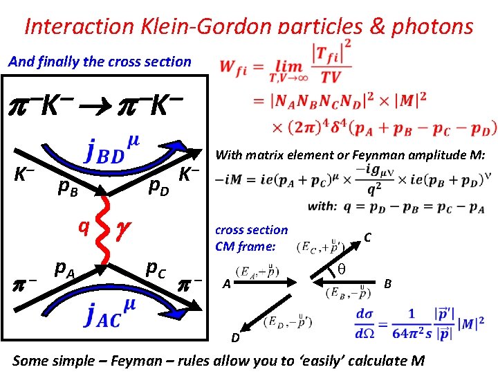 Interaction Klein-Gordon particles & photons And finally the cross section K K K p.