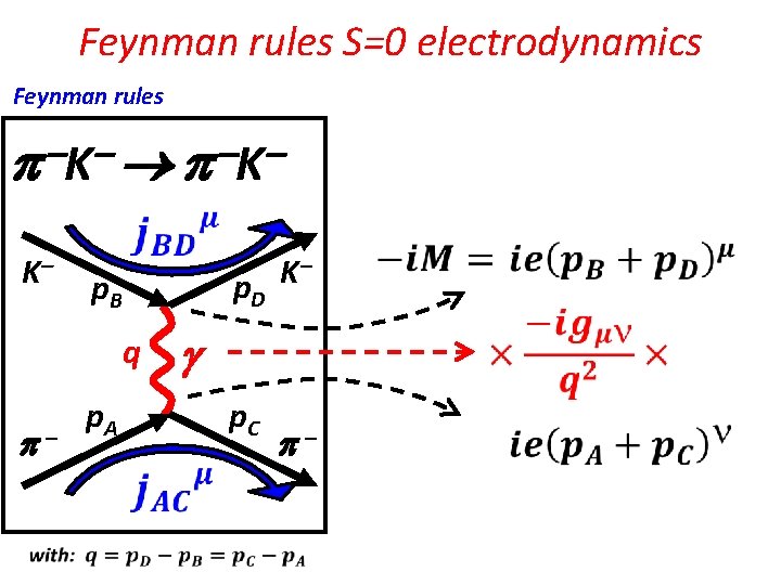 Feynman rules S=0 electrodynamics Feynman rules K K K p. D p. B q
