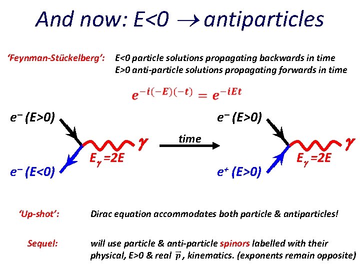 And now: E<0 antiparticles ‘Feynman-Stückelberg’: E<0 particle solutions propagating backwards in time E>0 anti-particle