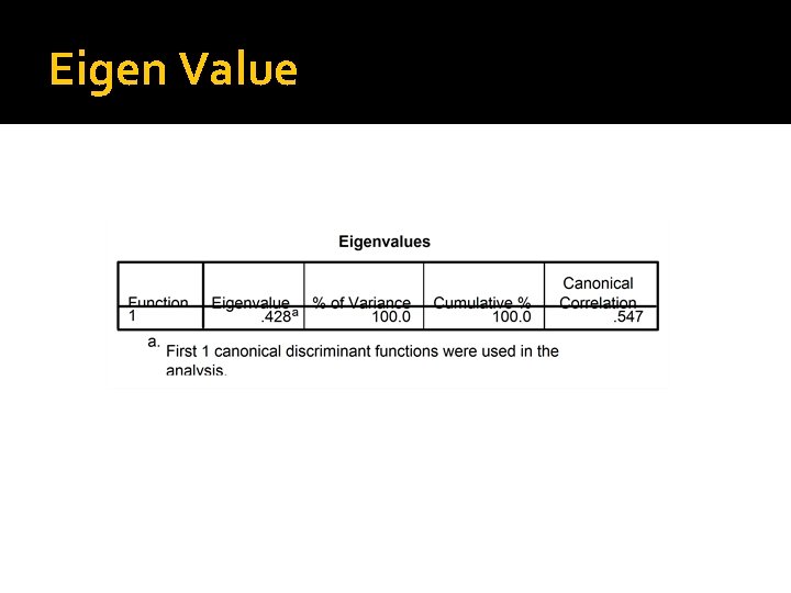 Eigen Value 