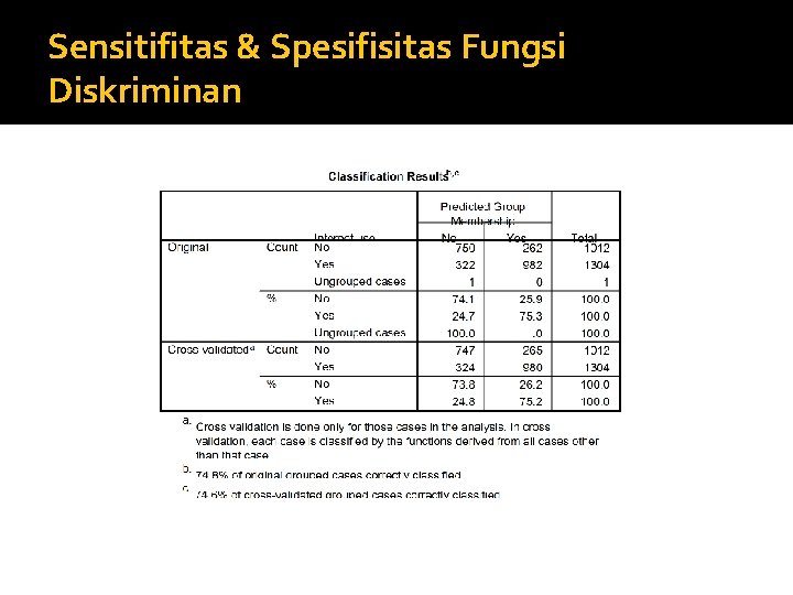 Sensitifitas & Spesifisitas Fungsi Diskriminan 