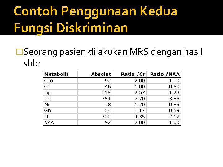 Contoh Penggunaan Kedua Fungsi Diskriminan �Seorang pasien dilakukan MRS dengan hasil sbb: 