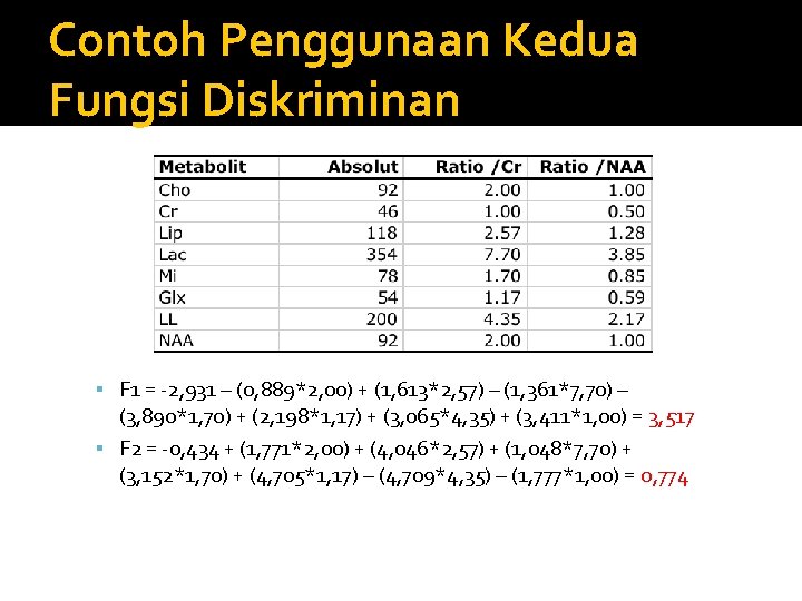 Contoh Penggunaan Kedua Fungsi Diskriminan F 1 = -2, 931 – (0, 889*2, 00)