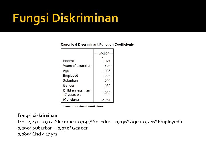 Fungsi Diskriminan Fungsi diskriminan D = -2, 231 + 0, 021*Income + 0, 195*Yrs