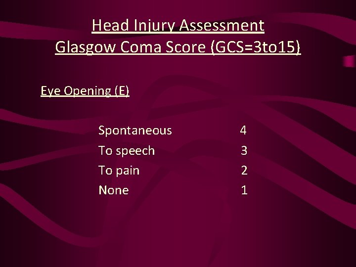 Head Injury Assessment Glasgow Coma Score (GCS=3 to 15) Eye Opening (E) Spontaneous To